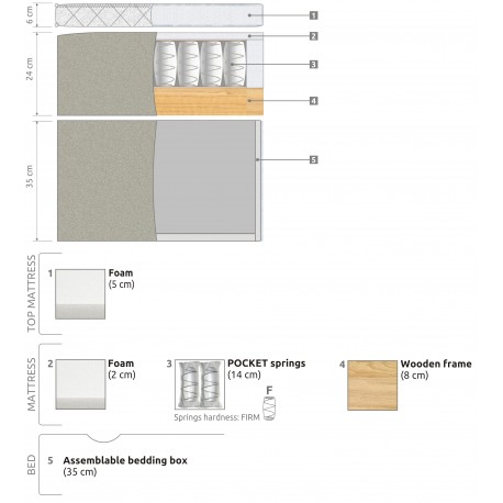 AMBERBOX Kontinentalseng med opbevaring