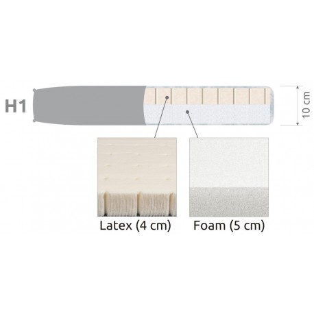 Topmadras Latex 10cm - ASCOT