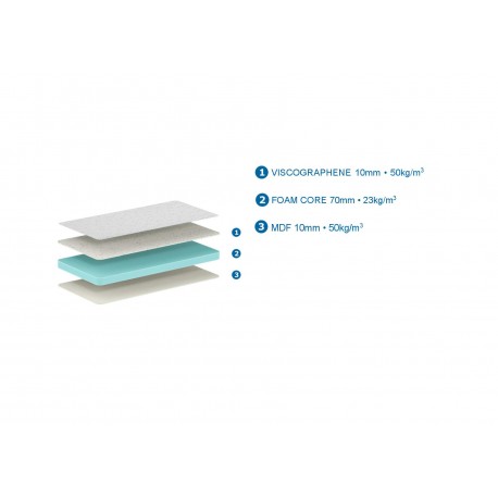 Madras 70×140 cm – Junior Visco Gel, hvid